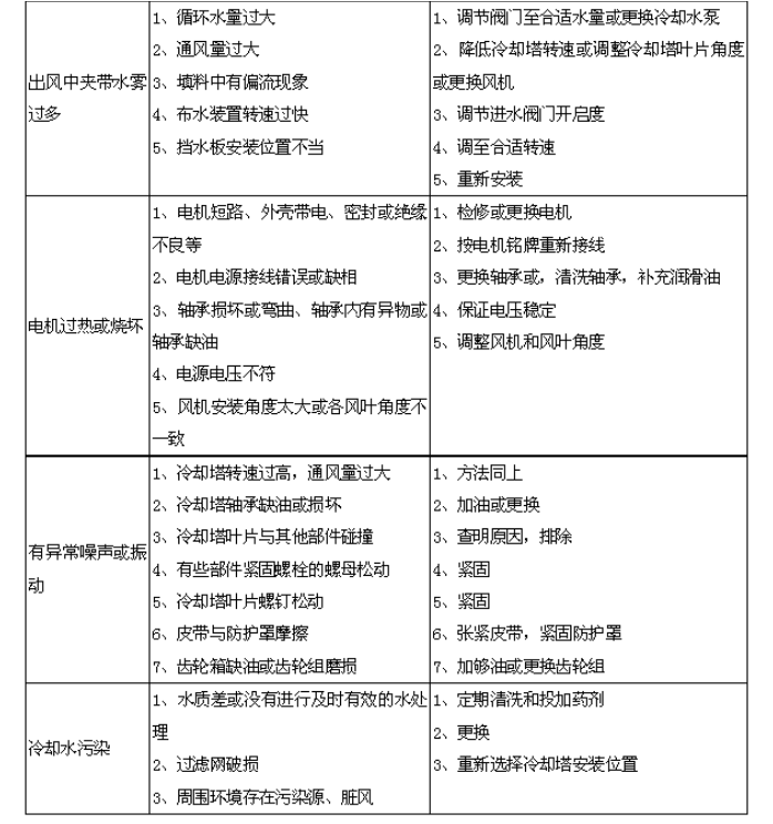 冷却塔的日常维护保养
